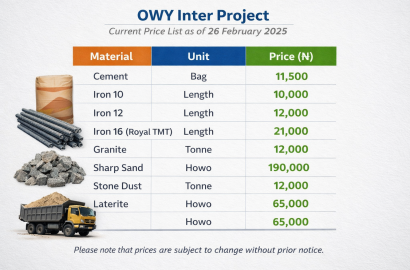 OWY Inter Project – Current Price List Discussion (As of 26 February 2025)